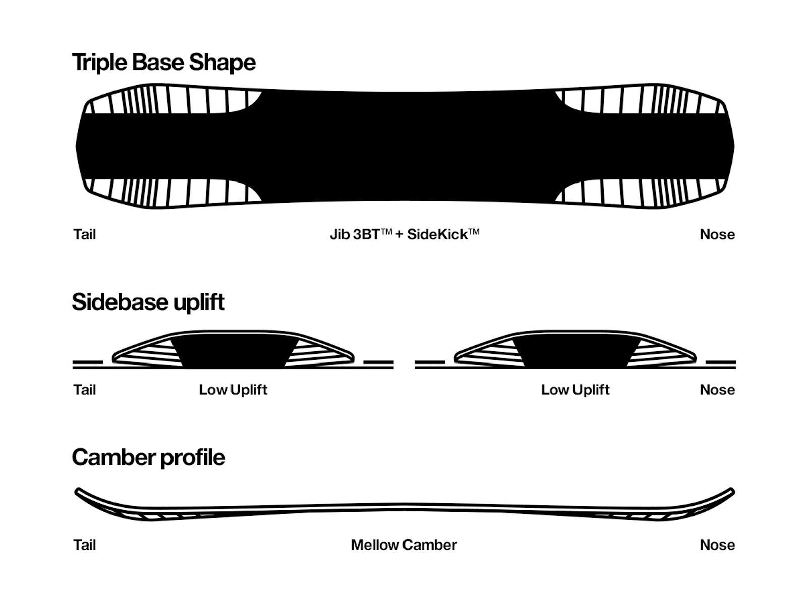 Bataleon Global Warmer Wide - Bild 2