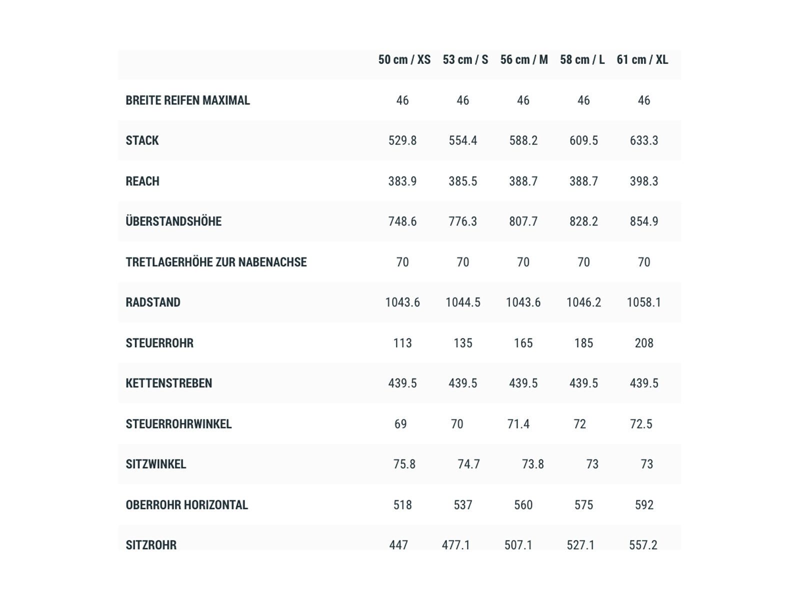 Cube Nuroad EX, flashstone´n´orange - Bild 6