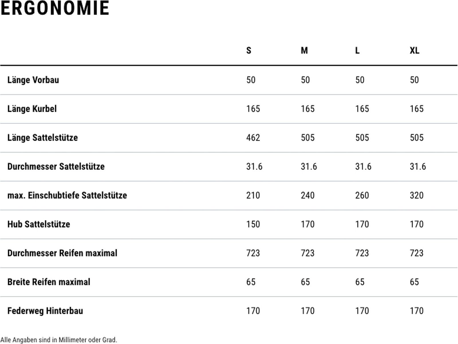 Cube AMS Hybrid 177 C:62 TM 600X, reedgreen´n´matrix - Bild 14