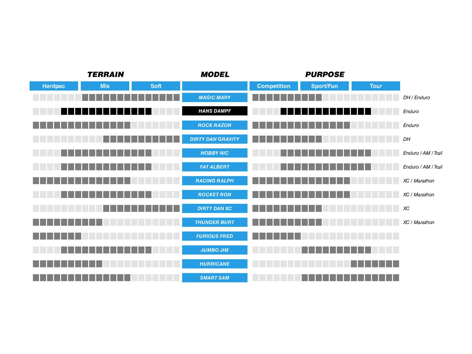 Schwalbe Hans Dampf Evo Addix Speedgrip SnakeSkin - 27.5 Zoll, schwarz - Bild 2