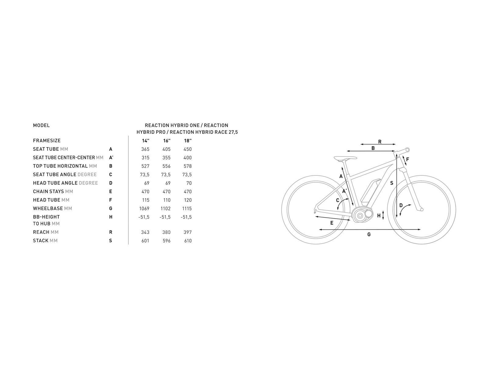 Cube Reaction Hybrid HPA SL 500 27.5, red´n´flashorange - Bild 6