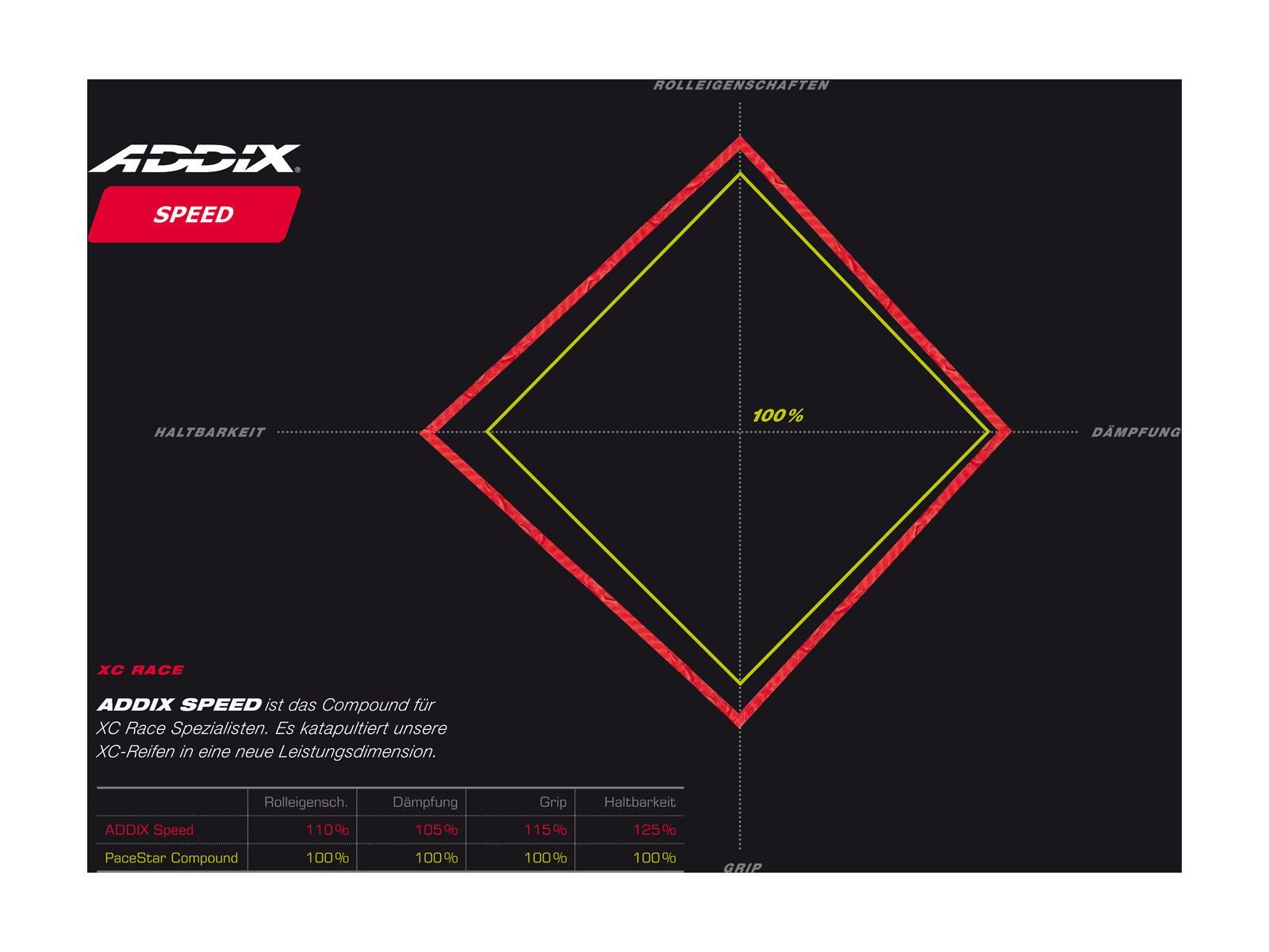 Schwalbe Rocket Ron Evo Addix Speed LiteSkin - 27.5 Zoll, schwarz - Bild 3