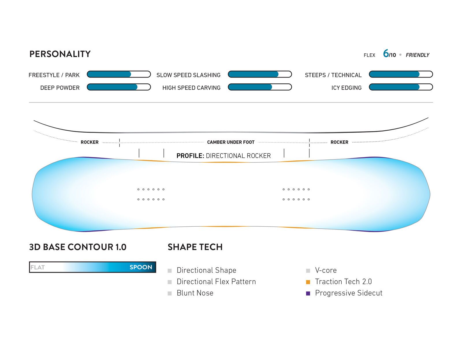 Jones Frontier Wide - Bild 3