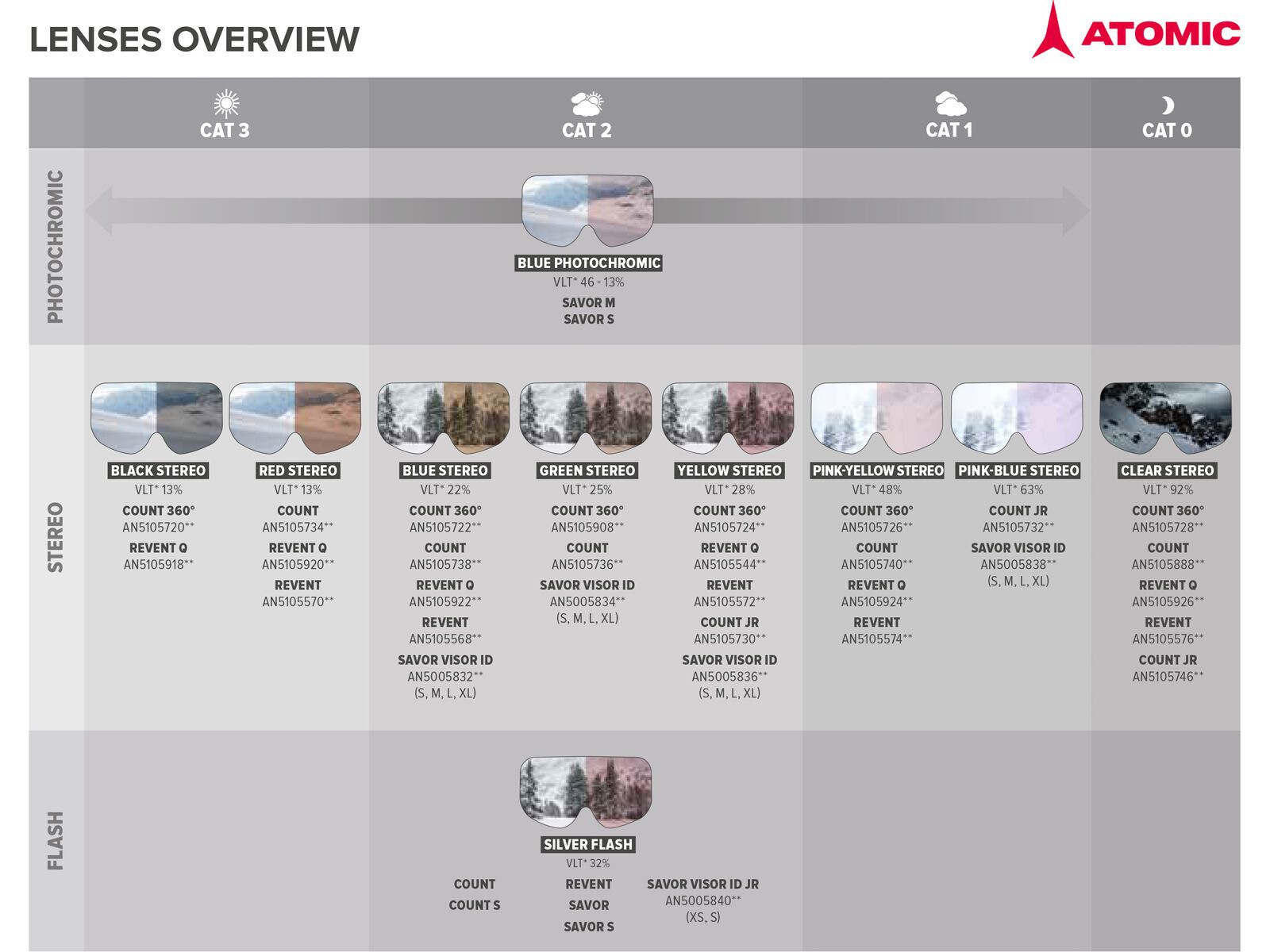 Atomic Revent Lens, Yellow Stereo - Bild 2