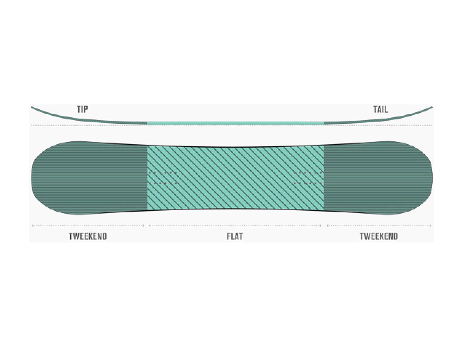 k2 clicker flat