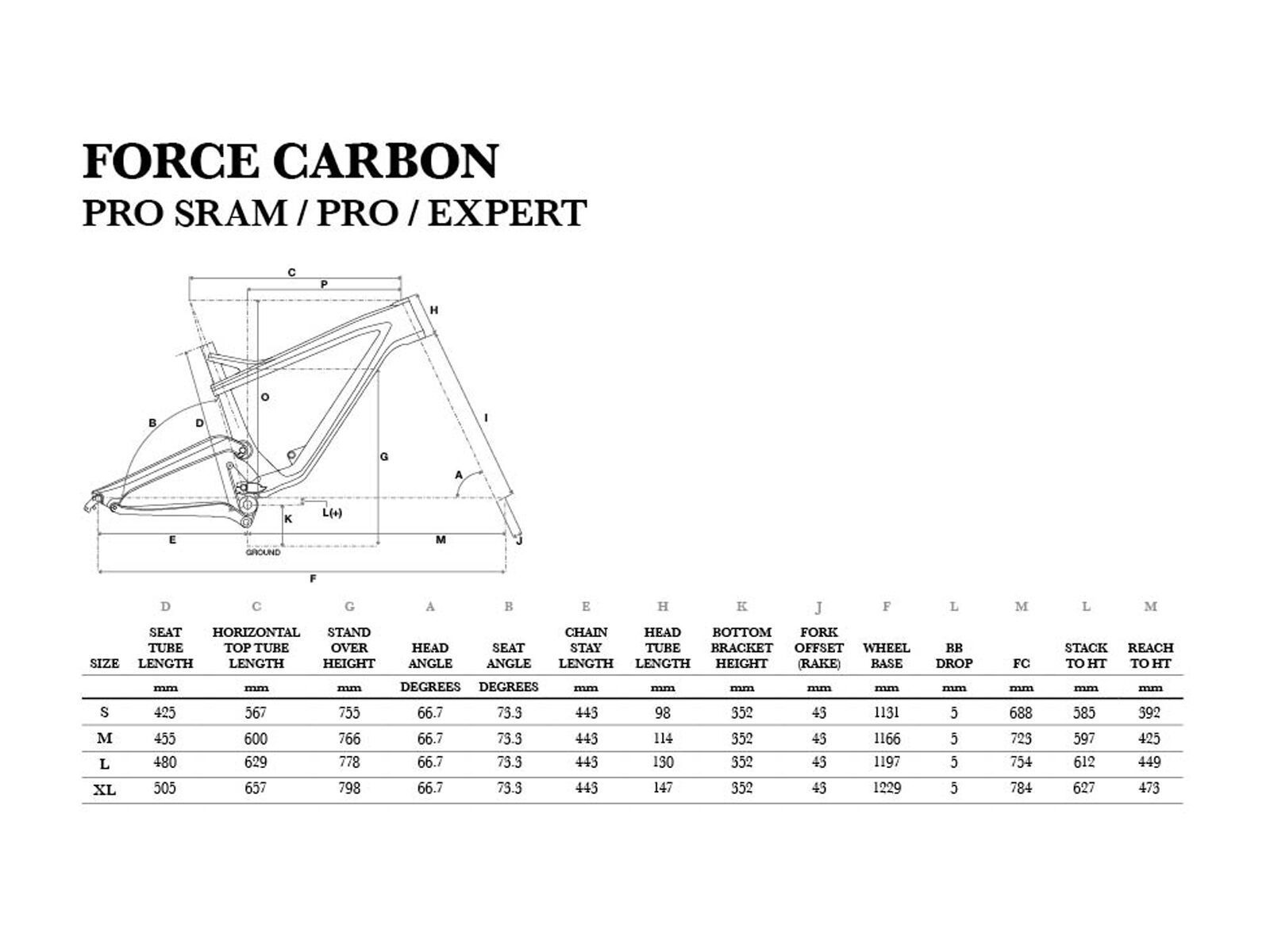 GT Force Carbon Pro SRAM, satin raw black w/ neon yellow & cyan - Bild 6