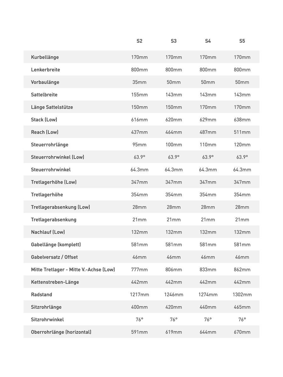 Specialized S-Works Enduro Frameset, gloss red tint carbon/light silver - Bild 2