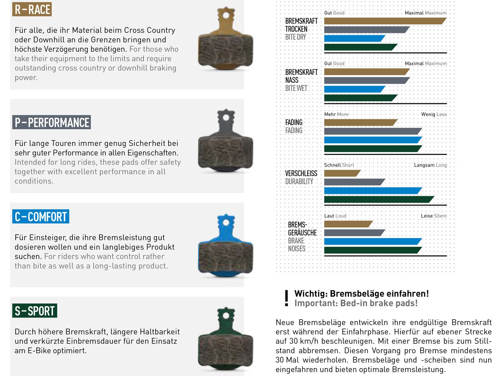Magura 13.S - Sport - Bild 2