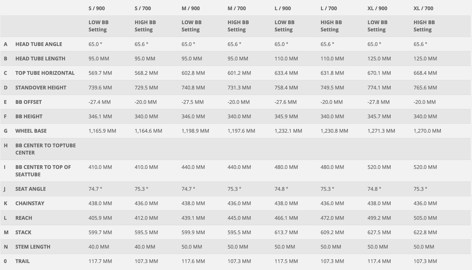 Scott Genius 930, ochre orange/grey - Bild 3