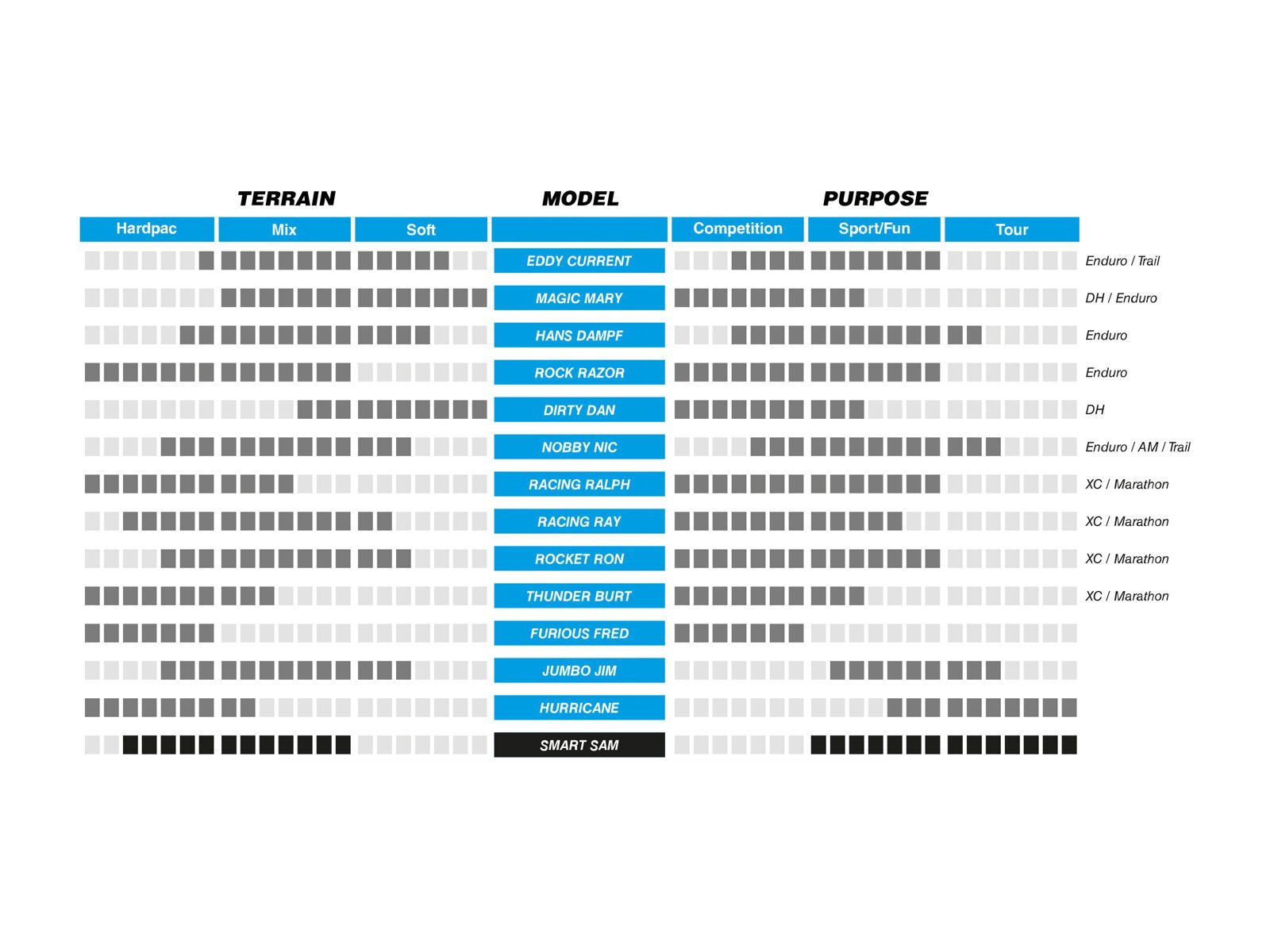 Schwalbe Smart Sam Plus Performance Addix DD, GreenGuard - 27.5 Zoll - Bild 3