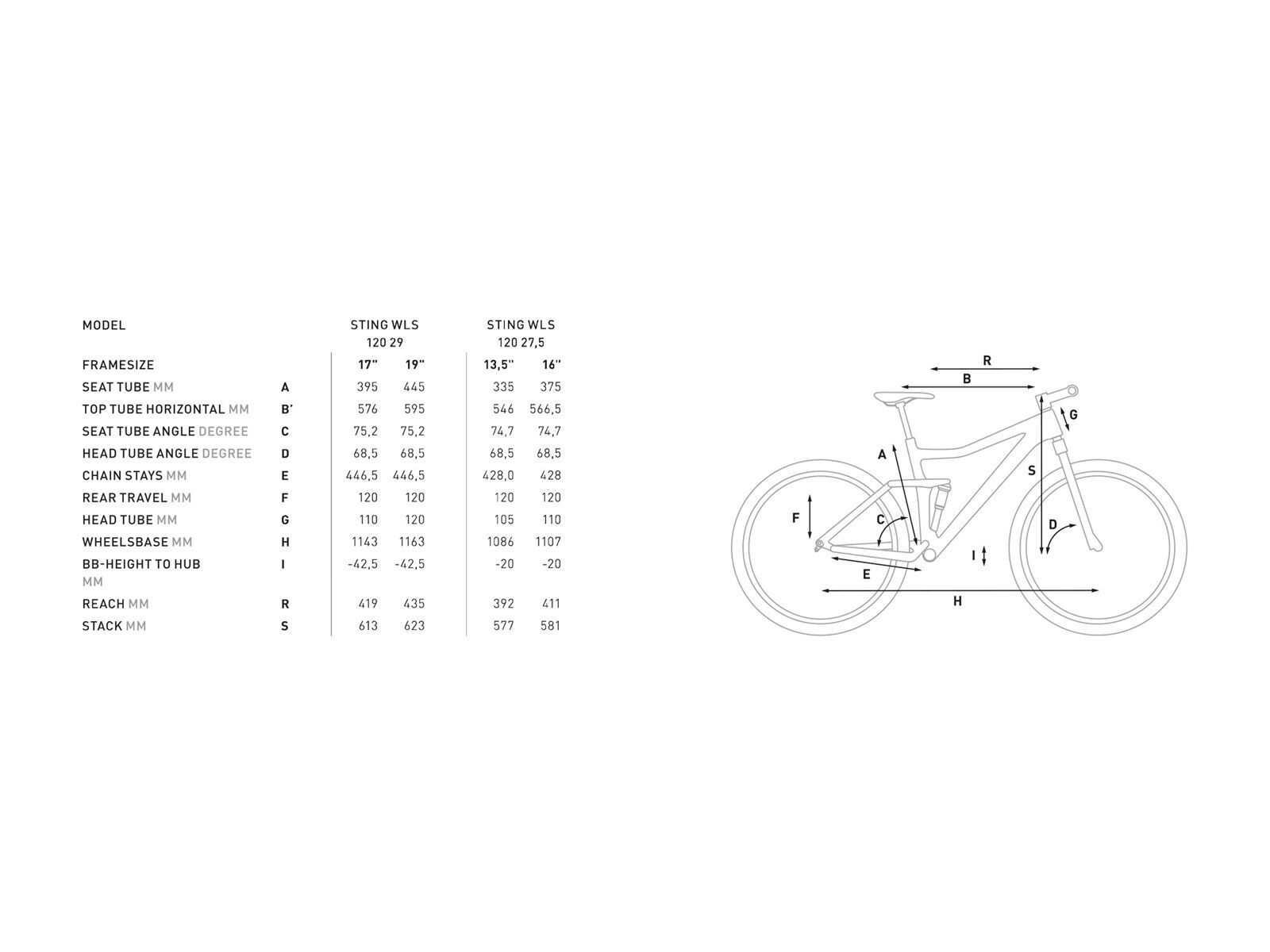 Cube Sting WLS 120 Pro 27.5, black´n´orange - Bild 6