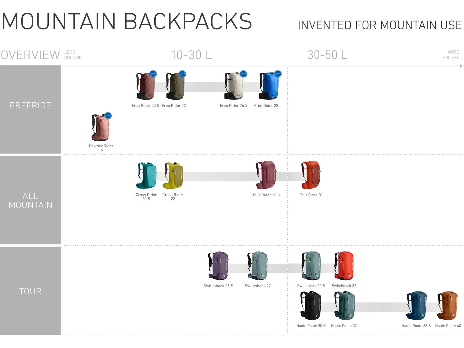 Ortovox Free Rider 26 S, chestnut - Bild 13