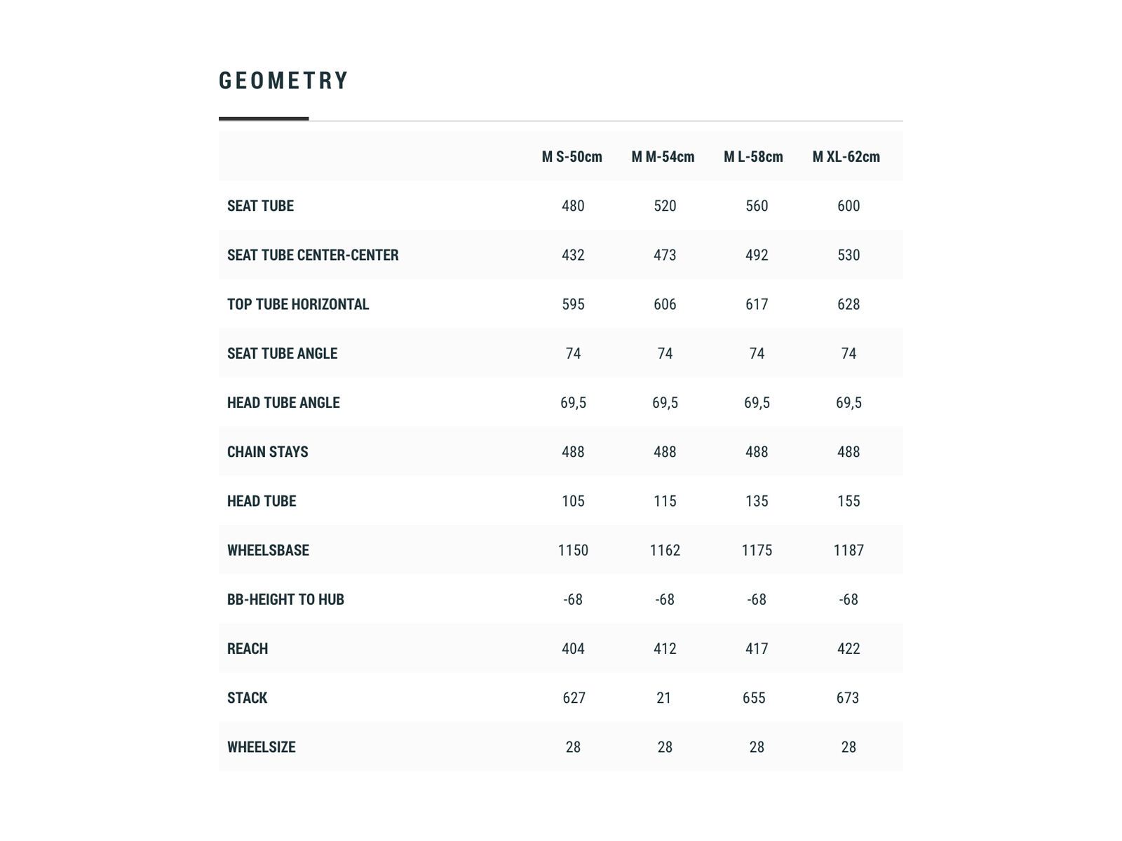 Cube Touring Hybrid Pro 625, black´n´white - Bild 6