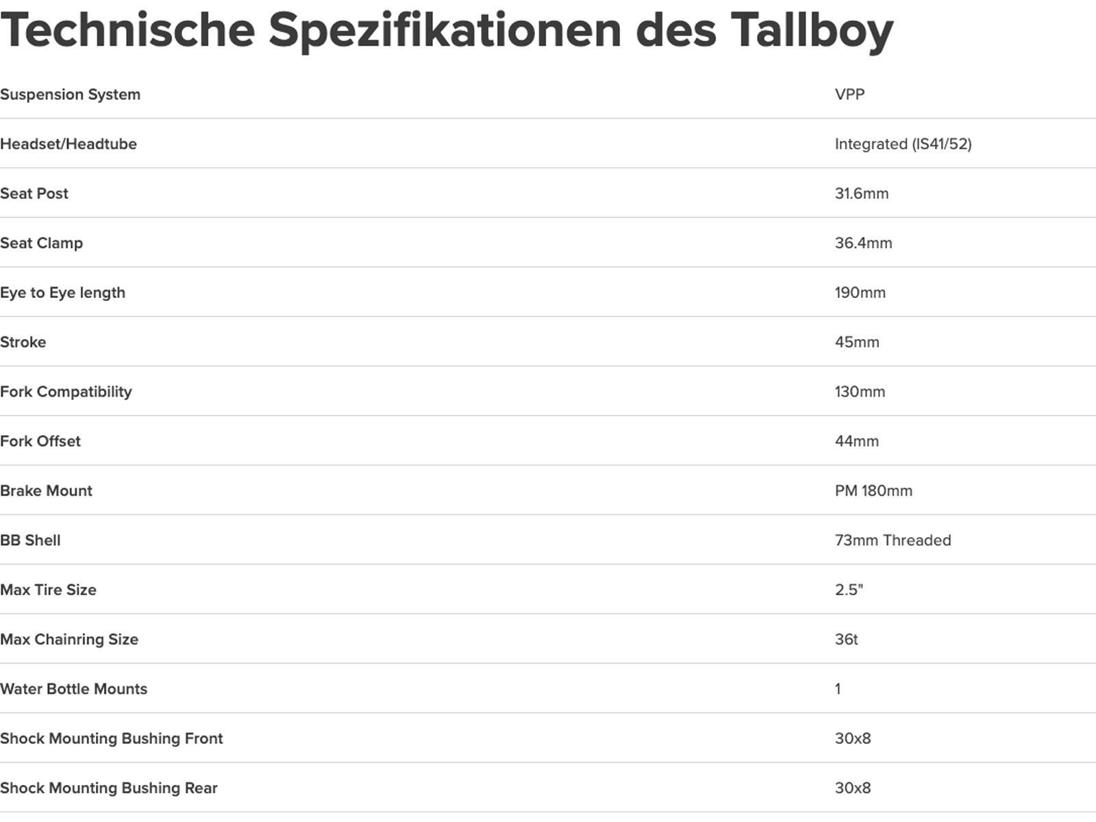 Santa Cruz Tallboy CC / X01 AXS / RSV / 29, gloss white - Bild 5