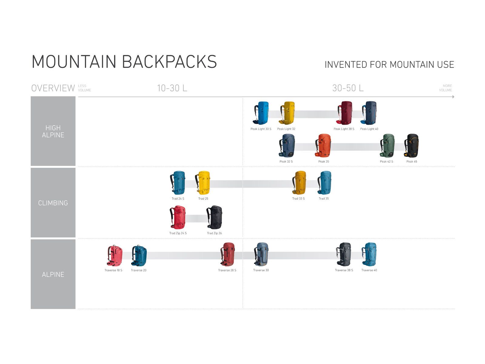 Ortovox Traverse 38 S, black anthracite - Bild 4