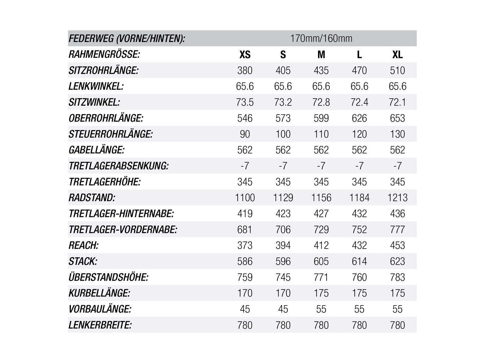 Norco Range A 7.1, green/black/blue - Bild 6