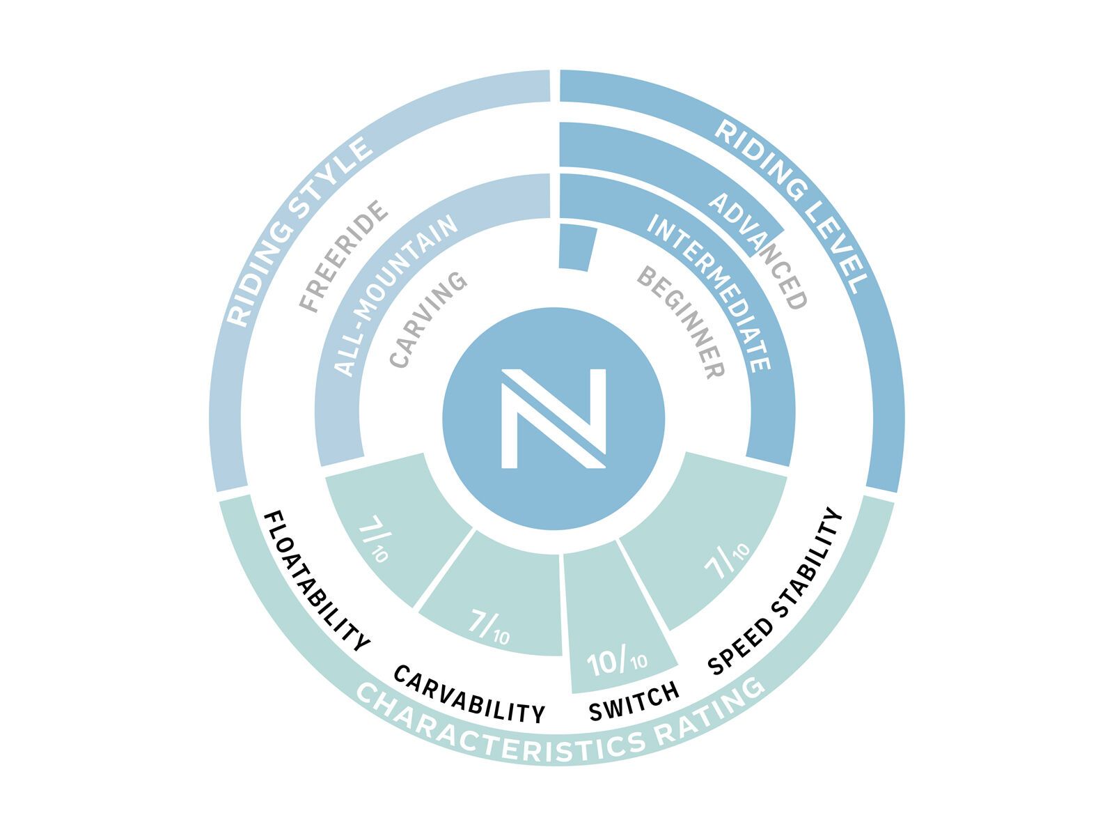 Nidecker Era - Bild 3