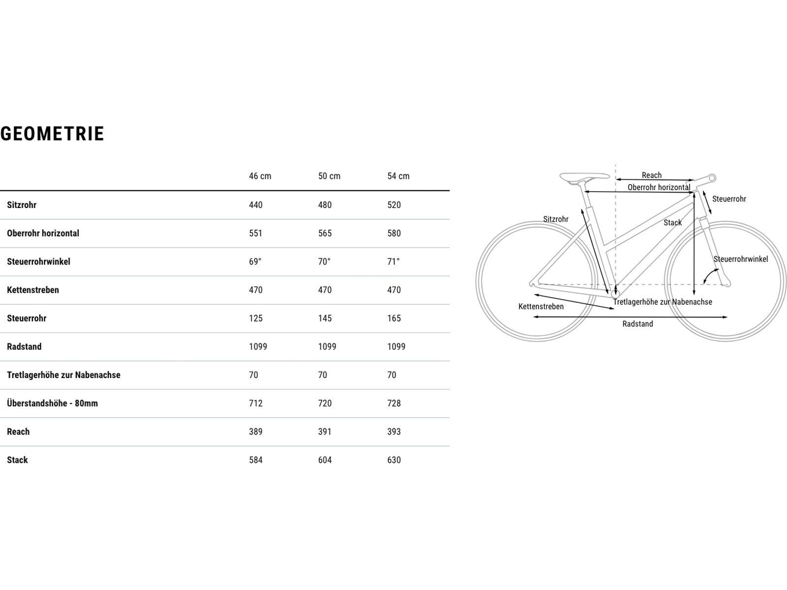 Cube Hyde Pro Trapeze, dustyolive´n´gold - Bild 8