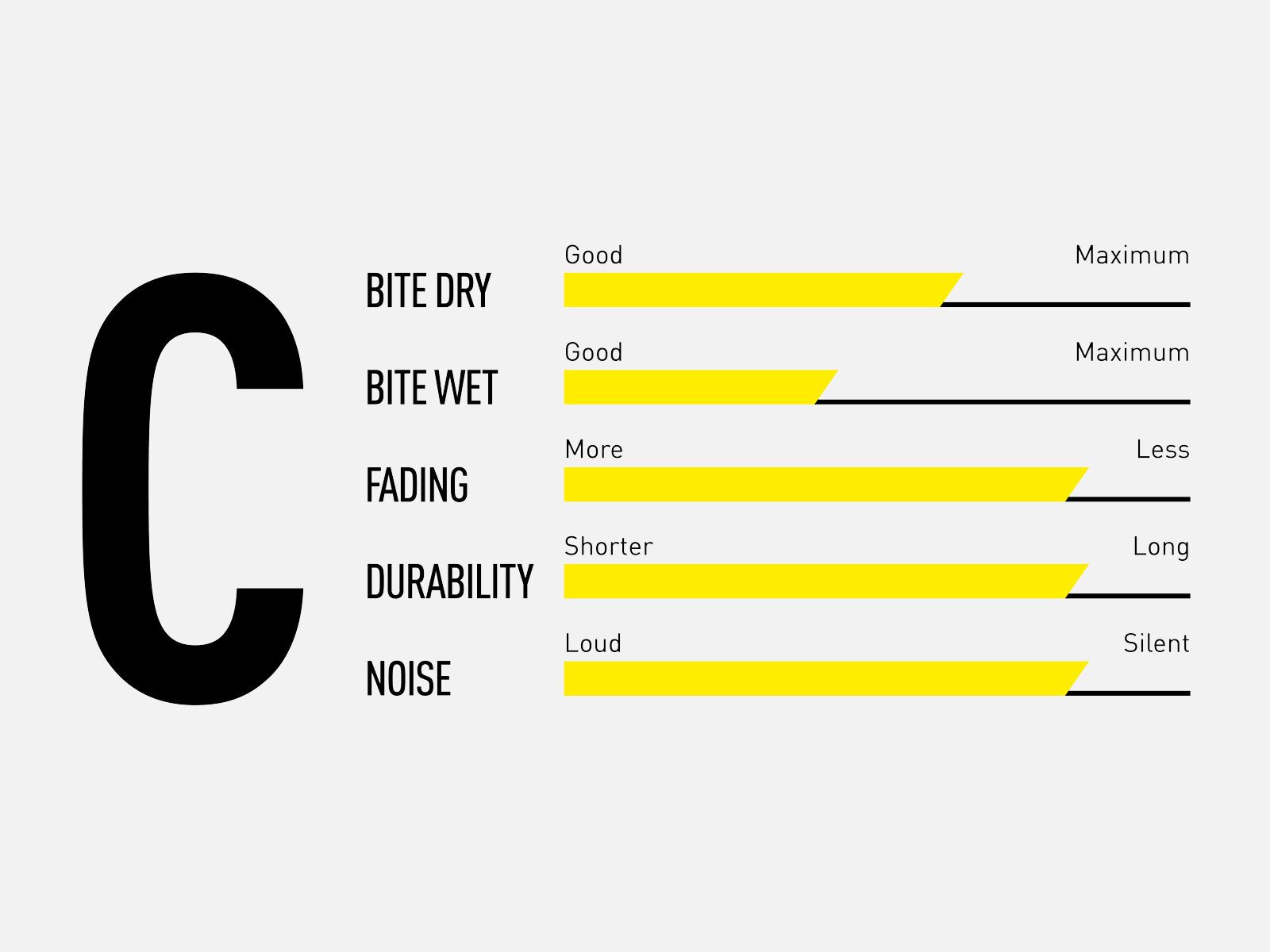 Magura 9.C Comfort für MT5/MT7 - Bild 2