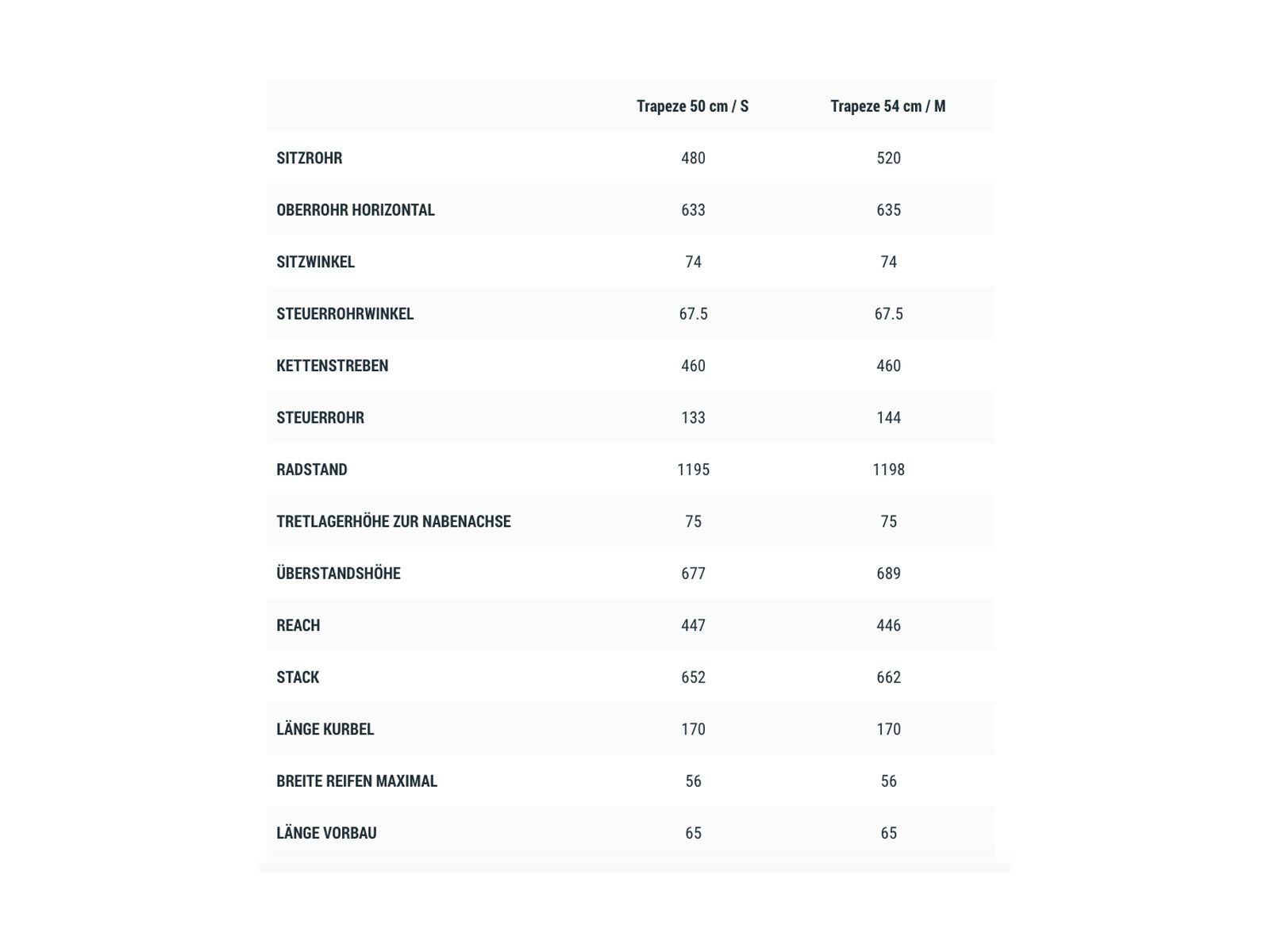 Cube Kathmandu Hybrid EXC 750 Trapeze, silvergreen´n´black - Bild 2