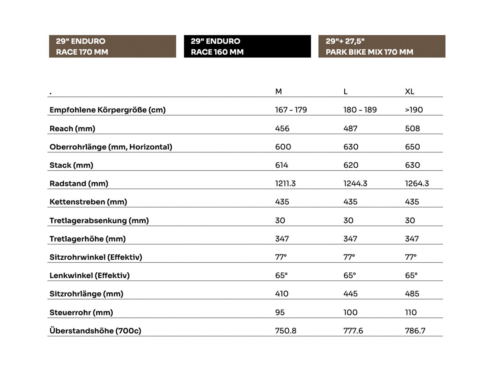 SCIU Aspen, moss yellow - Bild 6