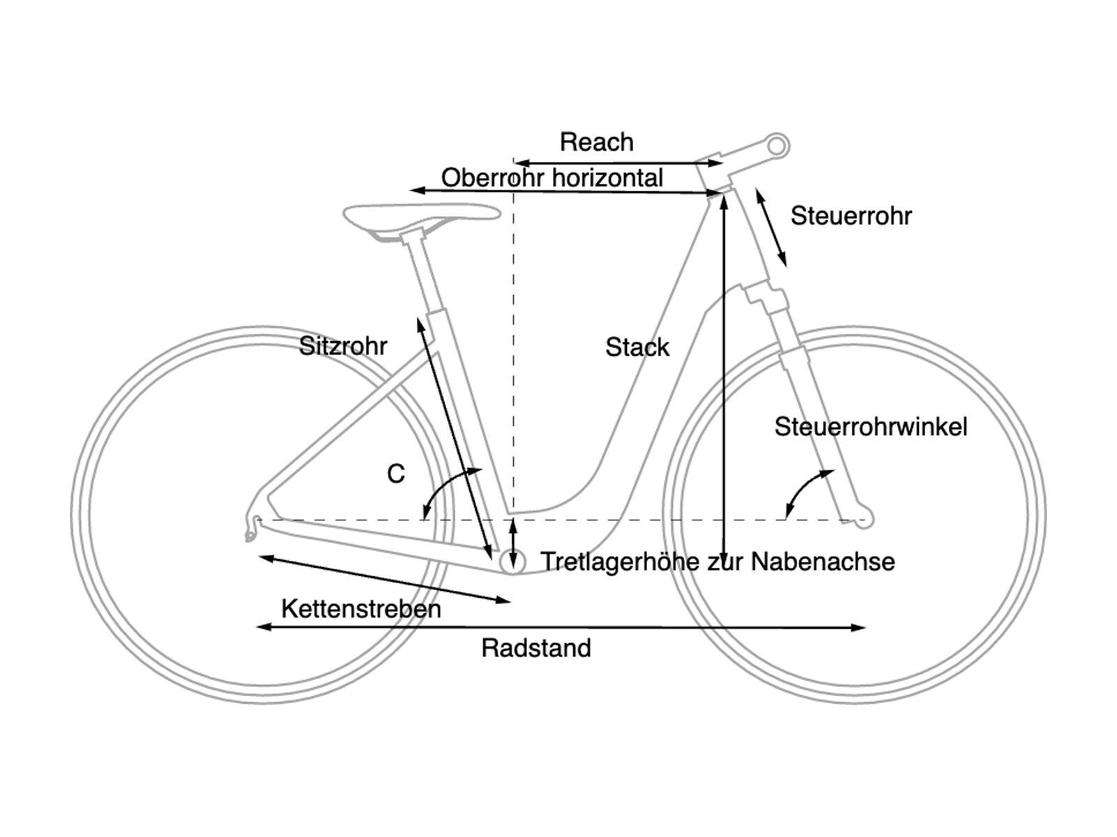 Cube Ella Cruise, pearlysilver´n´white - Bild 7