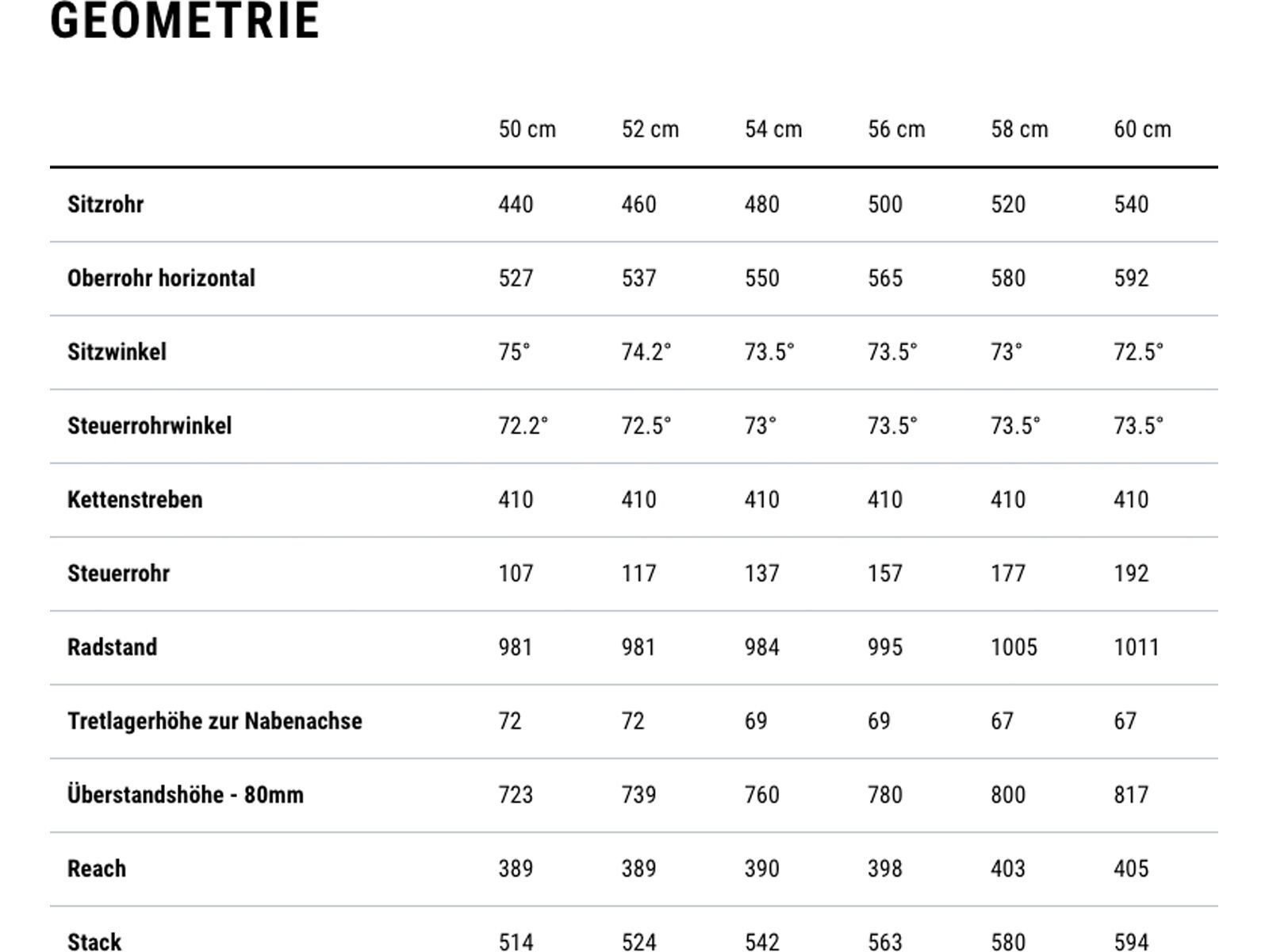 Cube Litening Air C:68X Race, blackline - Bild 14