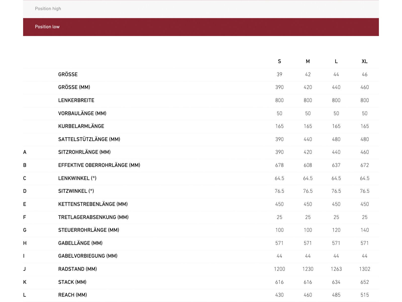 Focus Jam² 6.8, mustardyellow / rustorange - Bild 6