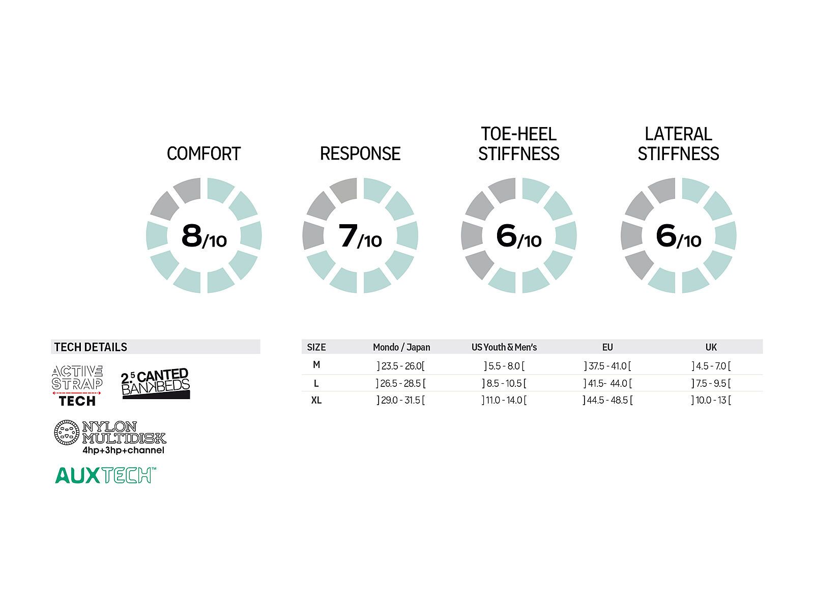 Flow Fuse Hybrid, blue/black - Bild 2