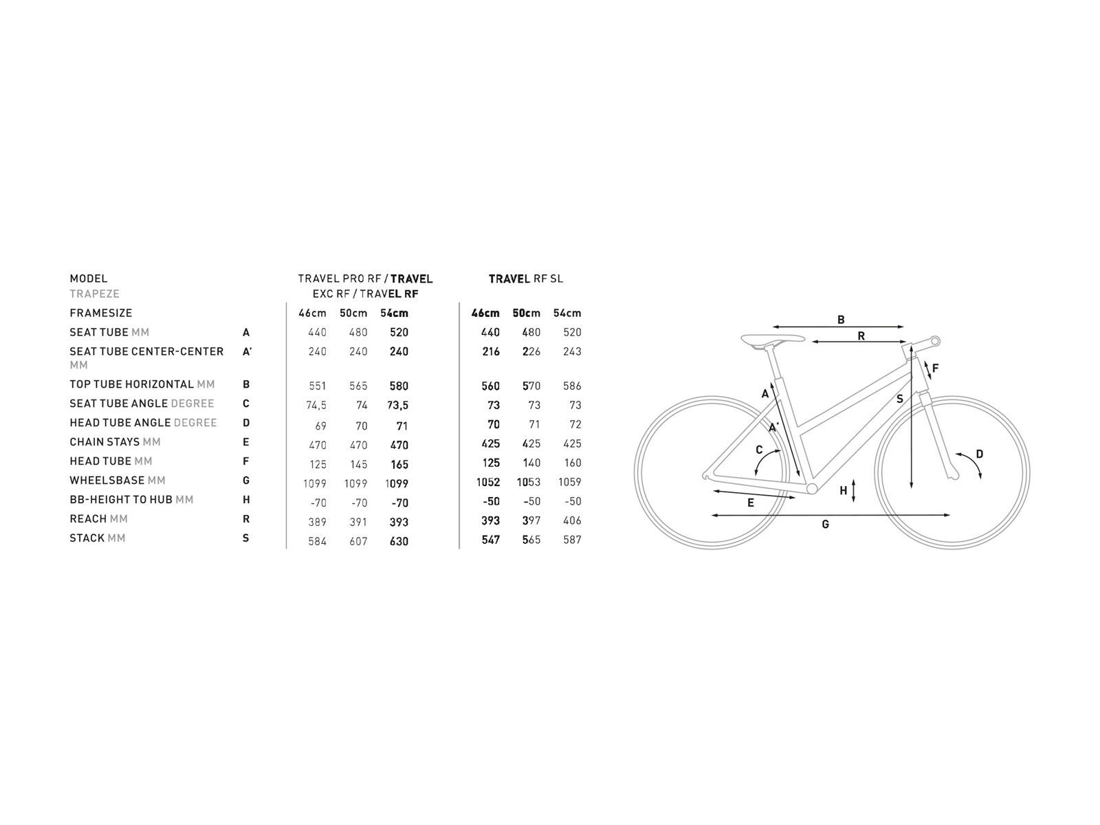 Cube Travel Trapeze, black´n´green - Bild 6