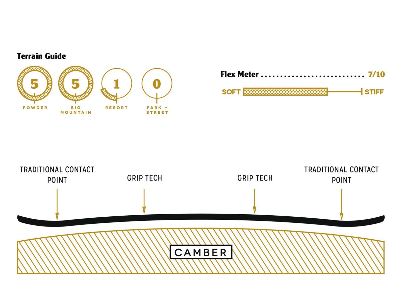 Arbor Bryan Iguchi Pro Split Mid Wide - Bild 3