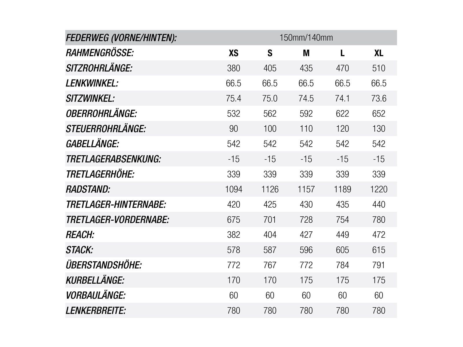 Norco Sight C 7.2, citron/darkgreen/charcoal - Bild 6