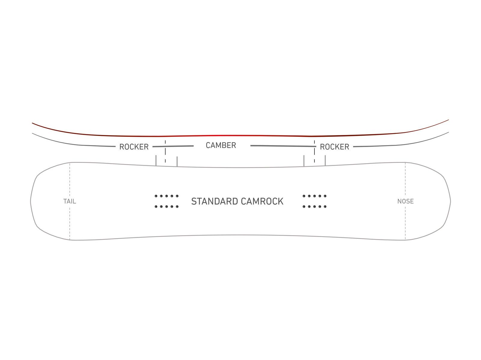 Nidecker Merc - Bild 2
