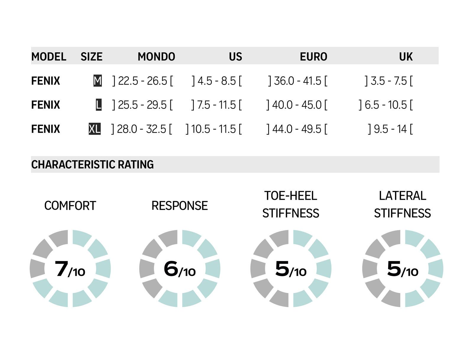 Flow Fenix, black - Bild 3
