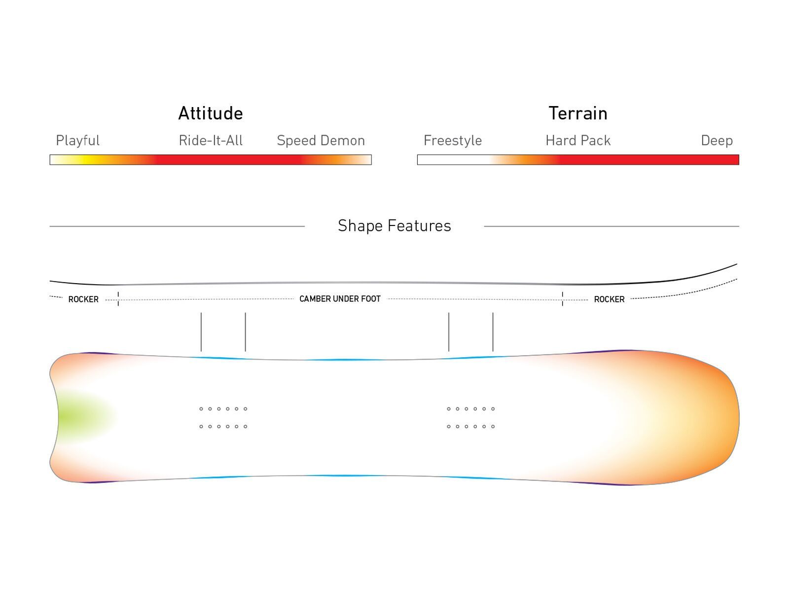 Jones Women's Hovercraft - Bild 2