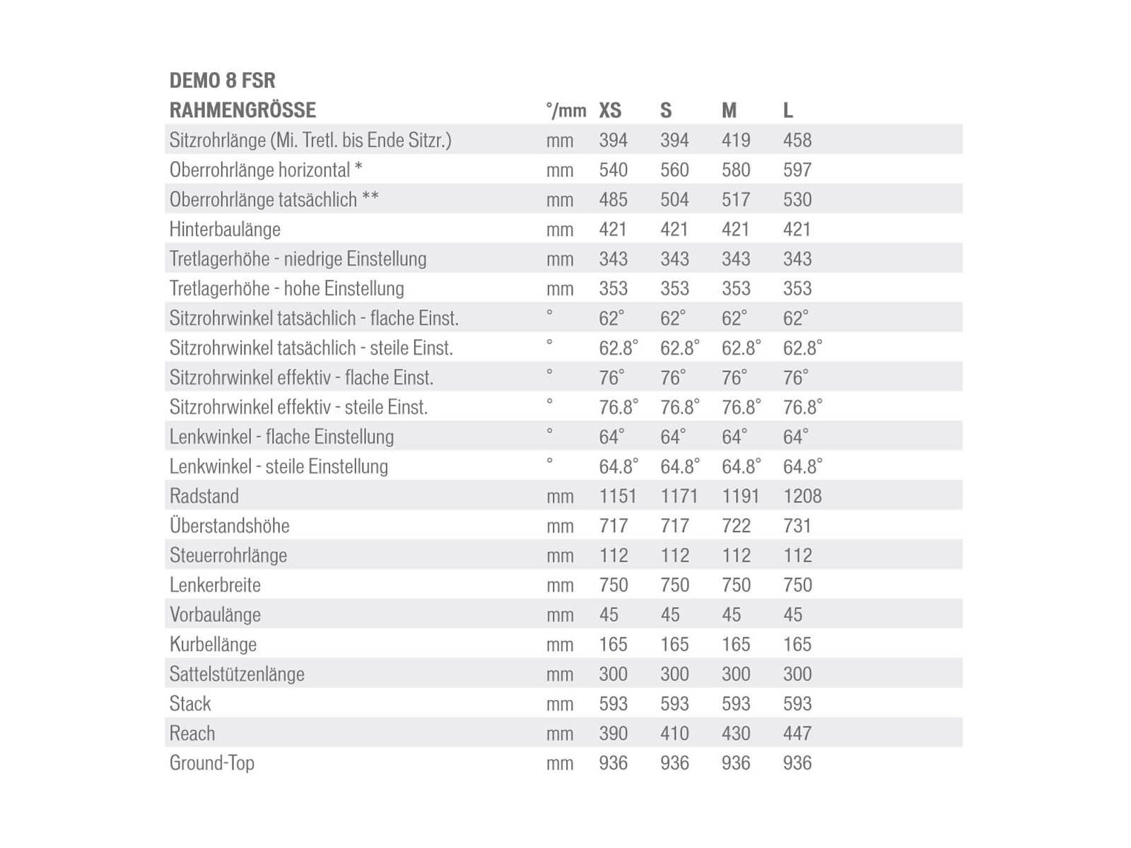 Specialized Demo 8 FSR Frame, Indigo/Yellow - Bild 2