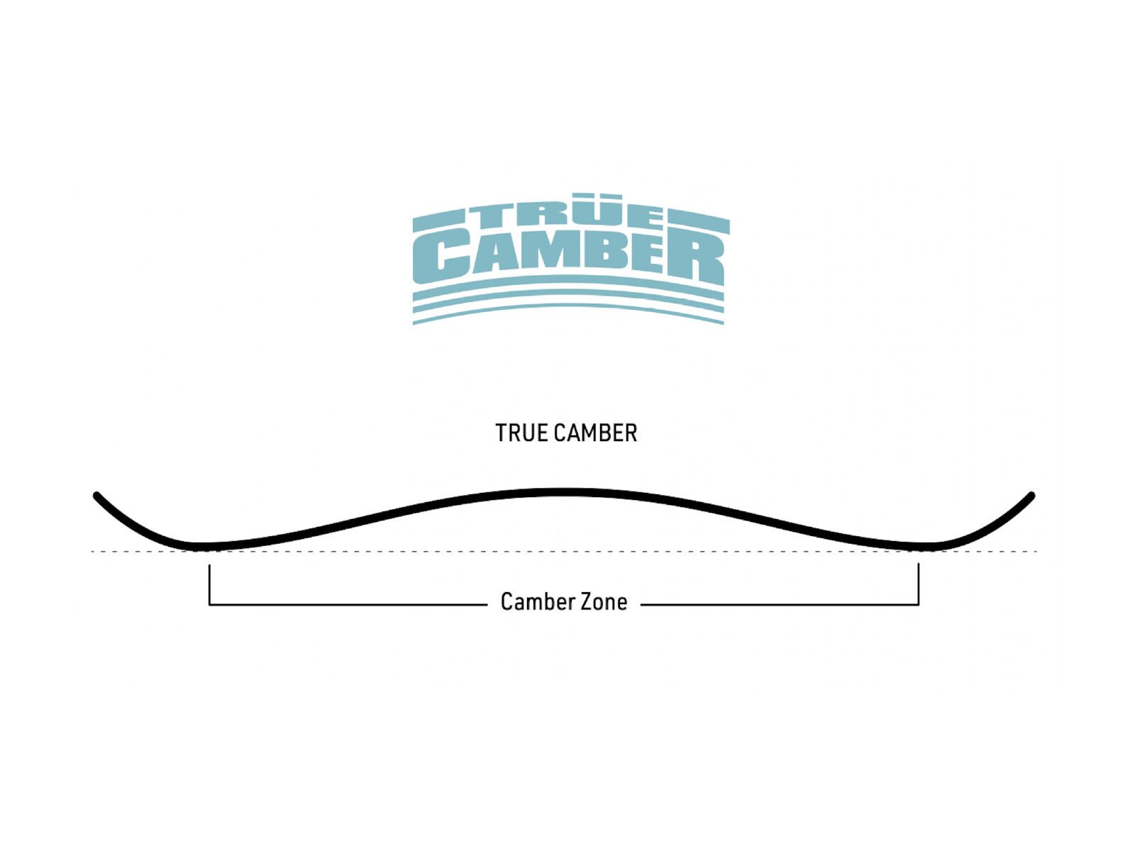 Nitro Beast X Volcom - Bild 5