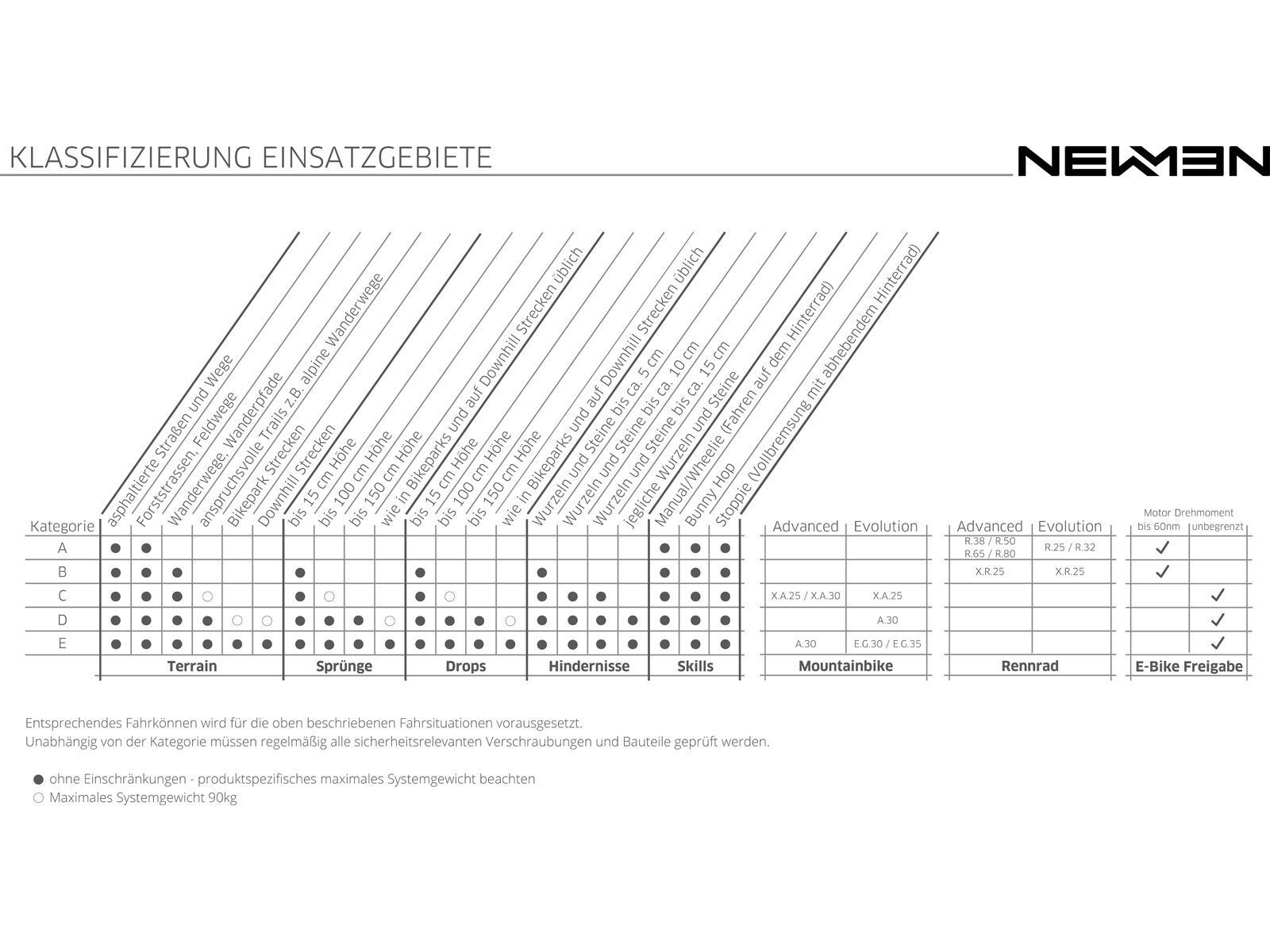 Newmen Advanced SL R.65 Streem Vonoa - 700C / 12x100 mm - Bild 8