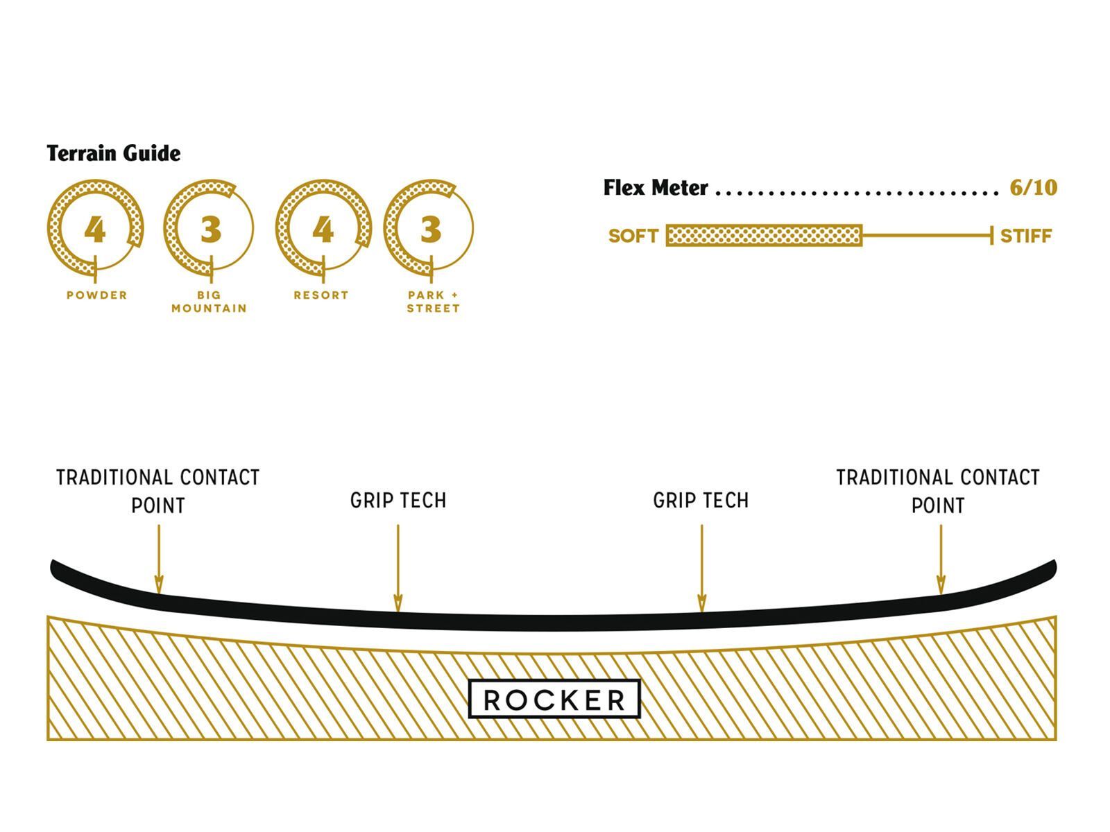 Arbor Shiloh Rocker - Bild 2