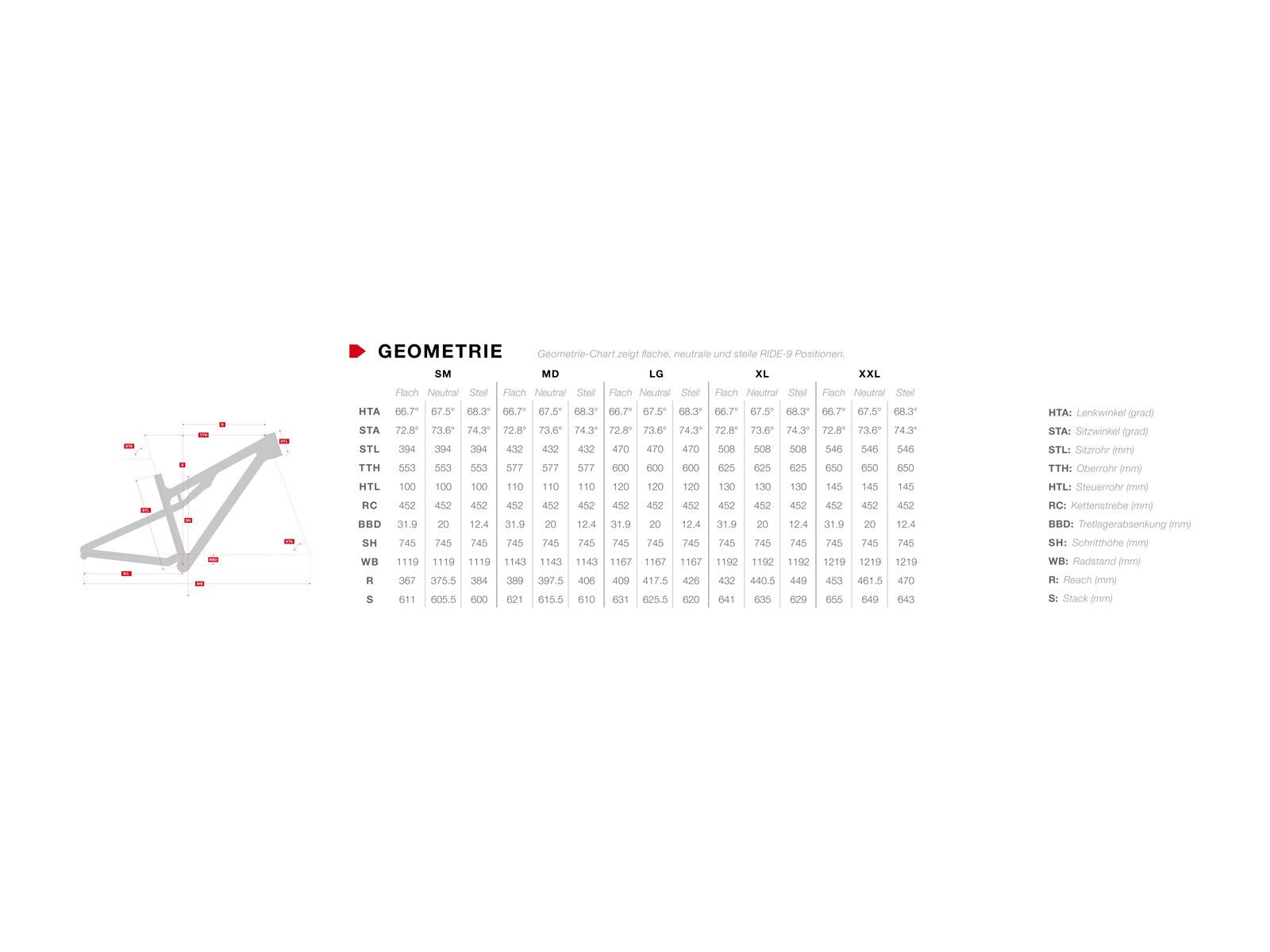 Rocky Mountain Instinct 950, dark blue - Bild 6