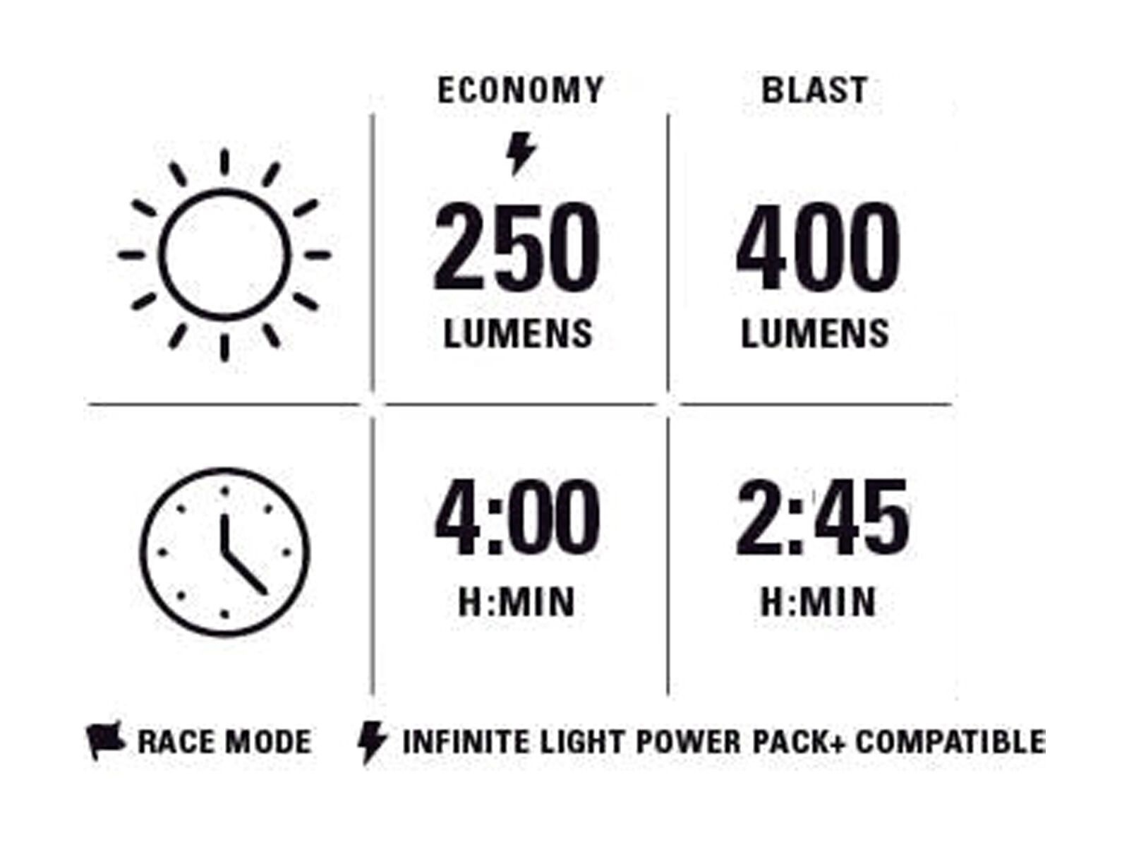 Lezyne Hecto Pro StVZO 400+, black - Bild 4