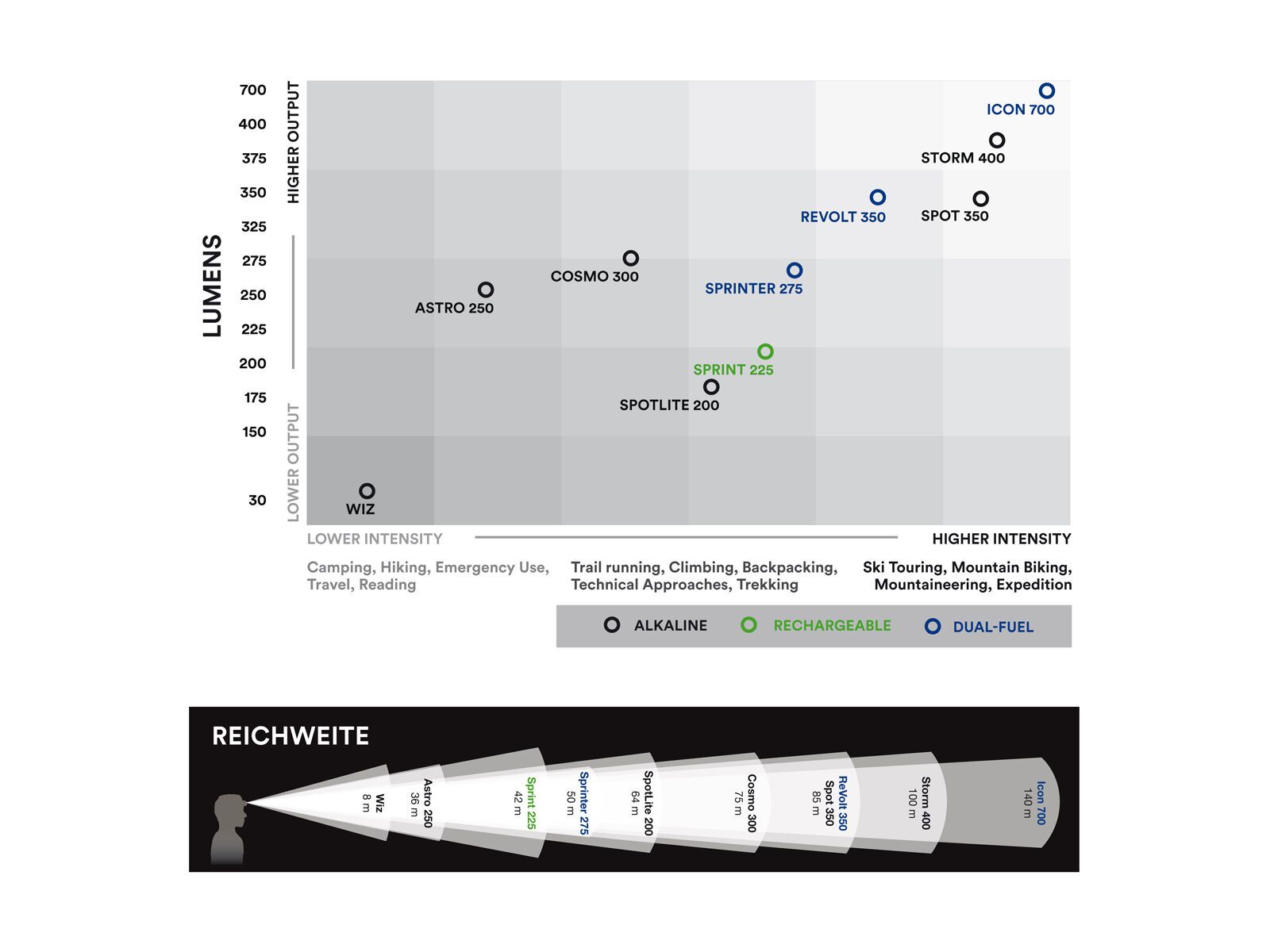 Black Diamond Storm 400 Headlamp, octane - Bild 2