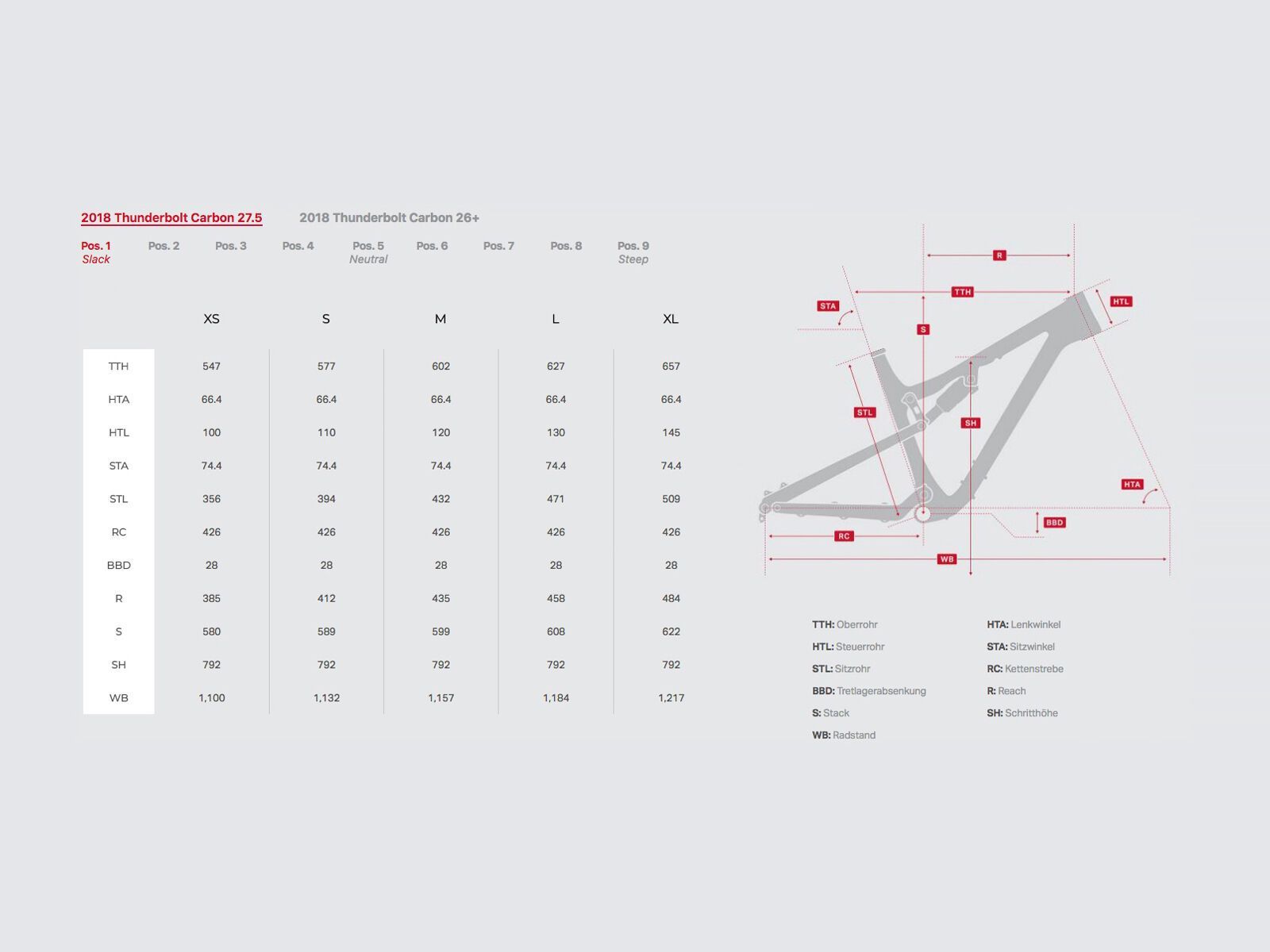 Rocky Mountain Thunderbolt Carbon 70, flaming lips/smoke/black - Bild 2