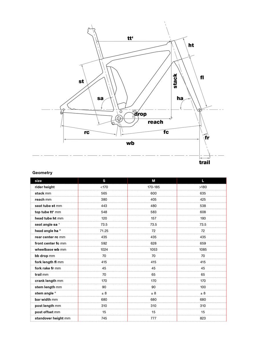 BMC Alpenchallenge AMP Sport Two, black (powder coat) - Bild 2
