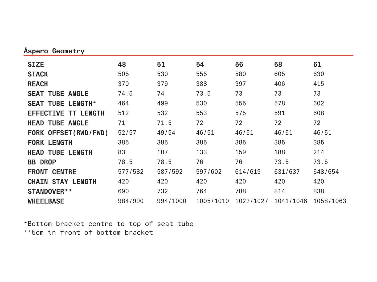 Cervelo Aspero GRX RX600, satin black - Bild 2
