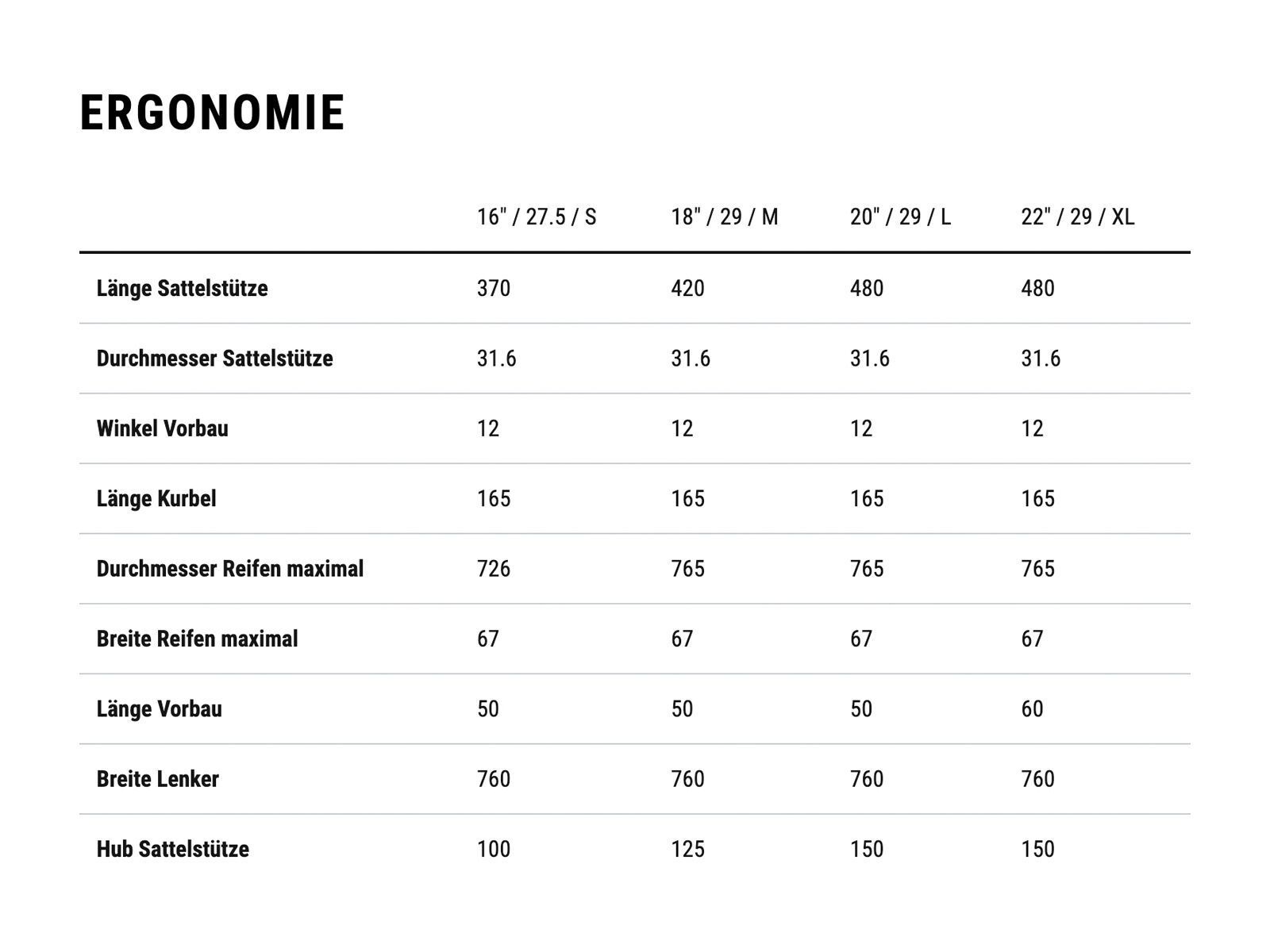 Cube Stereo Hybrid 140 HPC Pro 750 27.5, vivid´n´sun - Bild 9