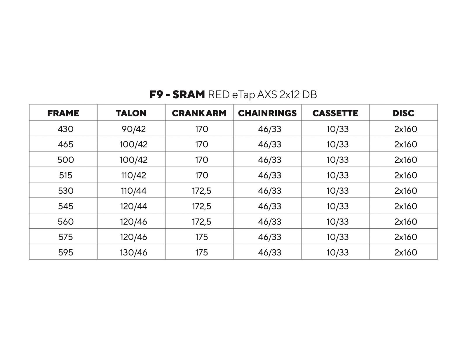 Pinarello F9 SRAM Red eTap AXS 2x12 DB / Most Ultrafast Carbon DB HG11, razor white - Bild 4
