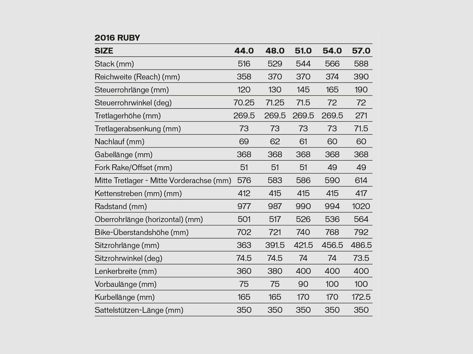 Specialized Ruby Sport, gloss metallic white/pearl hyper/grey blue - Bild 6