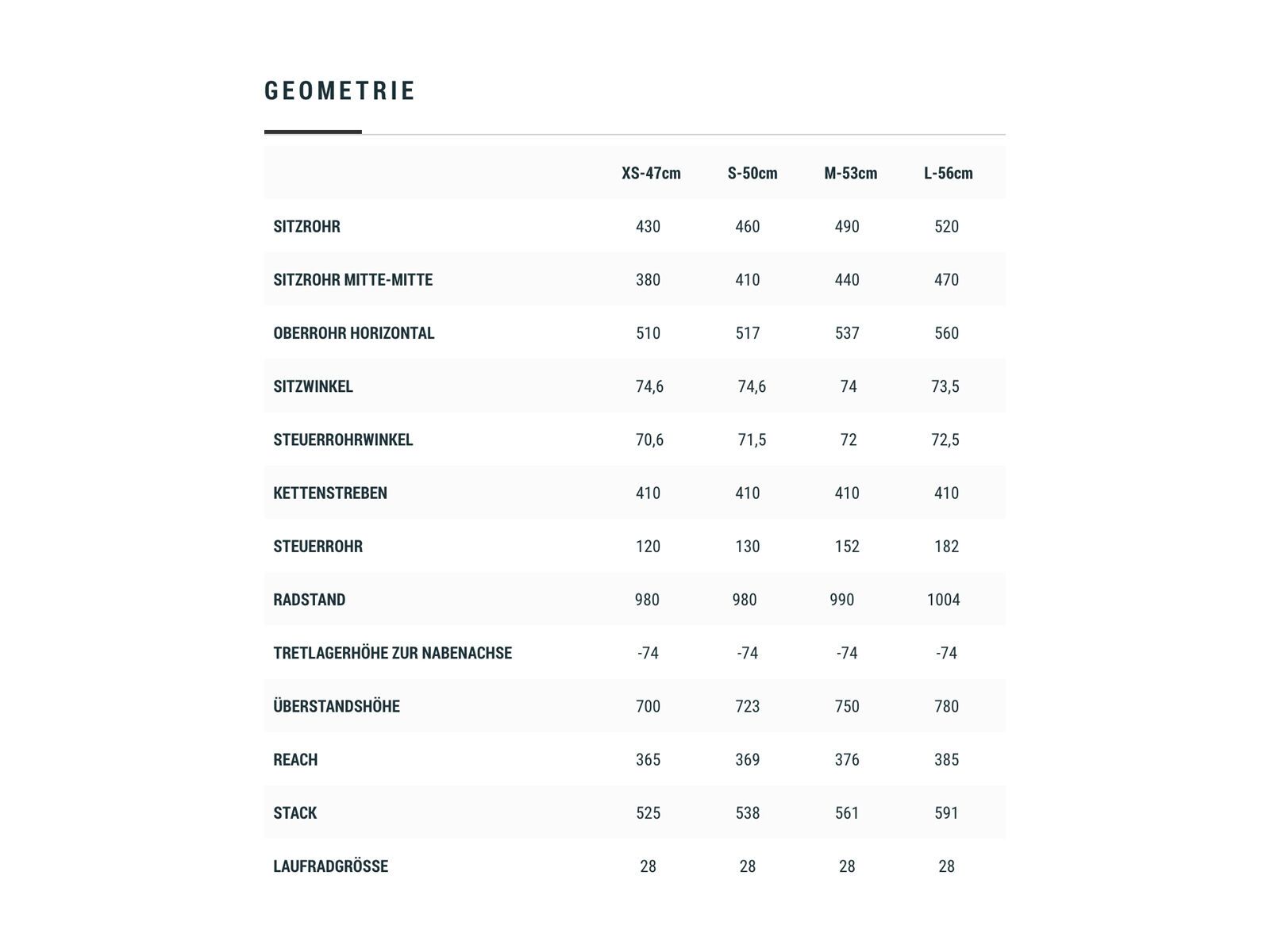 Cube Axial WS, greyblue´n´lime - Bild 6