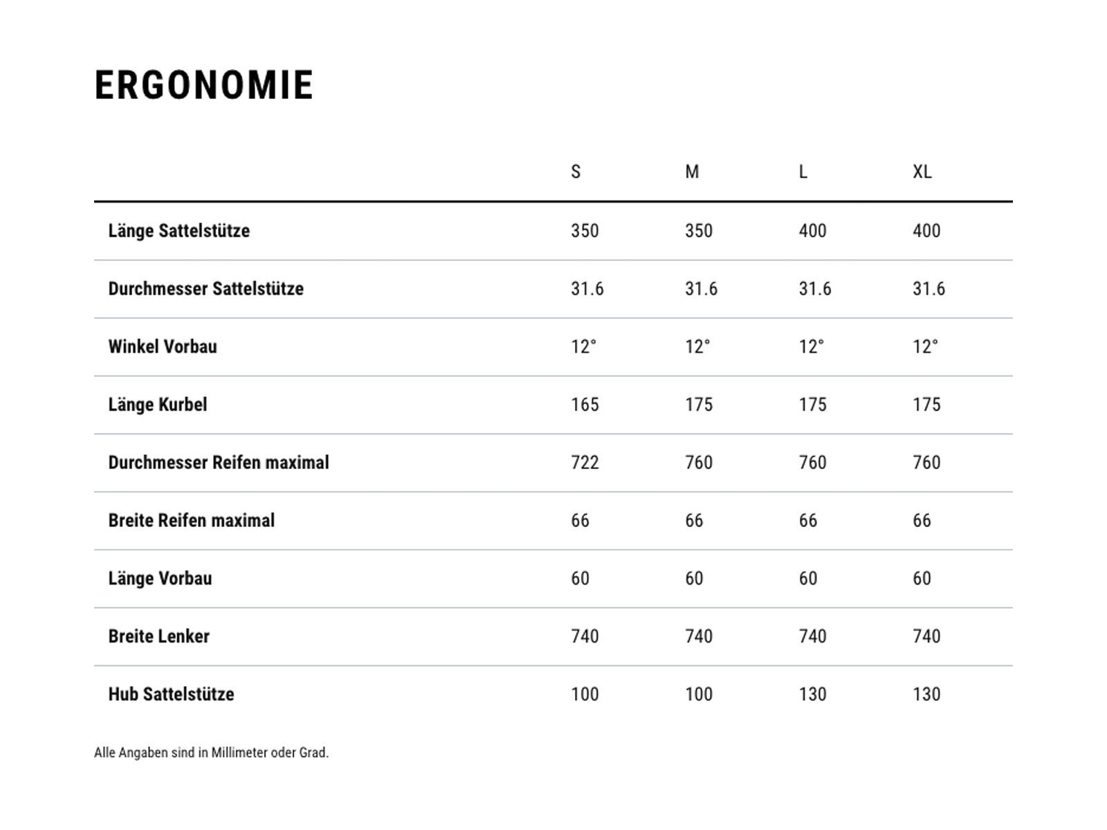 Cube Reaction Hybrid Race 800 Allroad Trapeze 27.5, black´n´metal - Bild 8